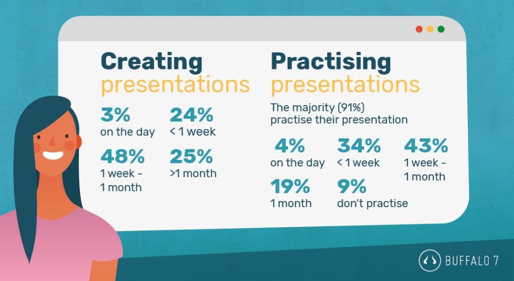 presentation preparation statistics