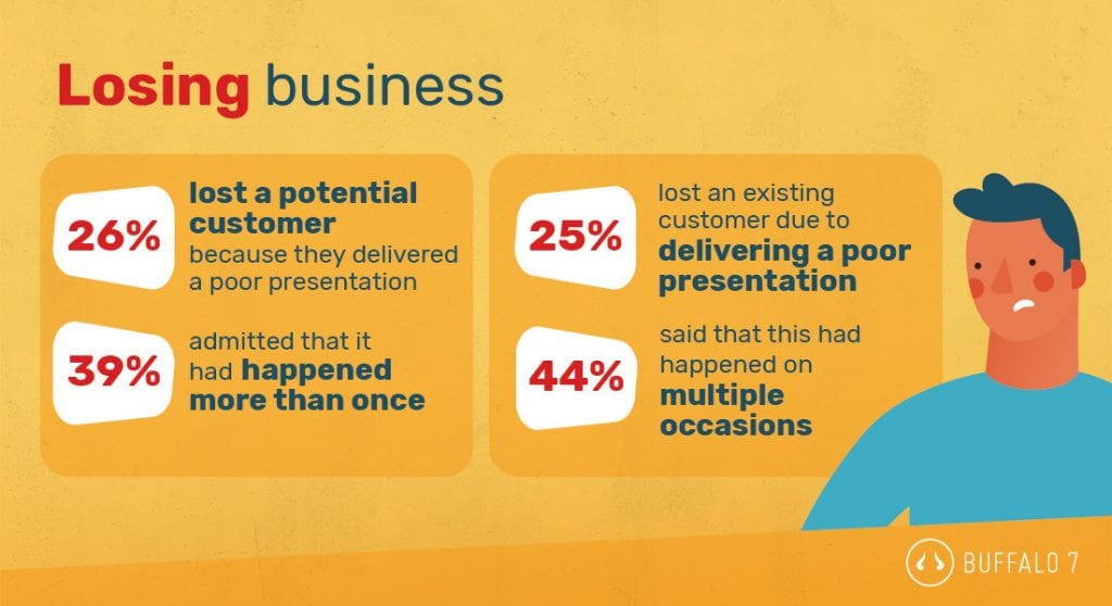 presentations and business performance statistics