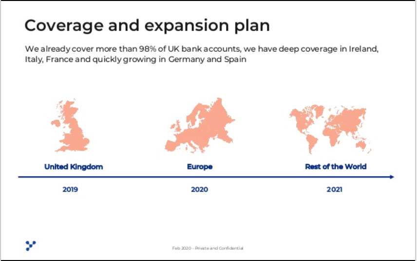 Yapliy expansion plan slide