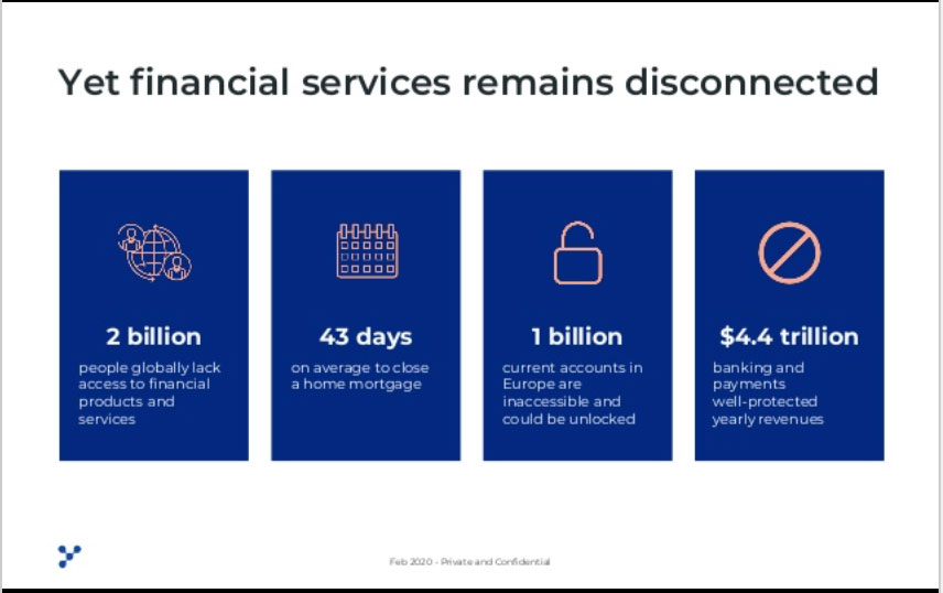 Yapily fintech presentation intro