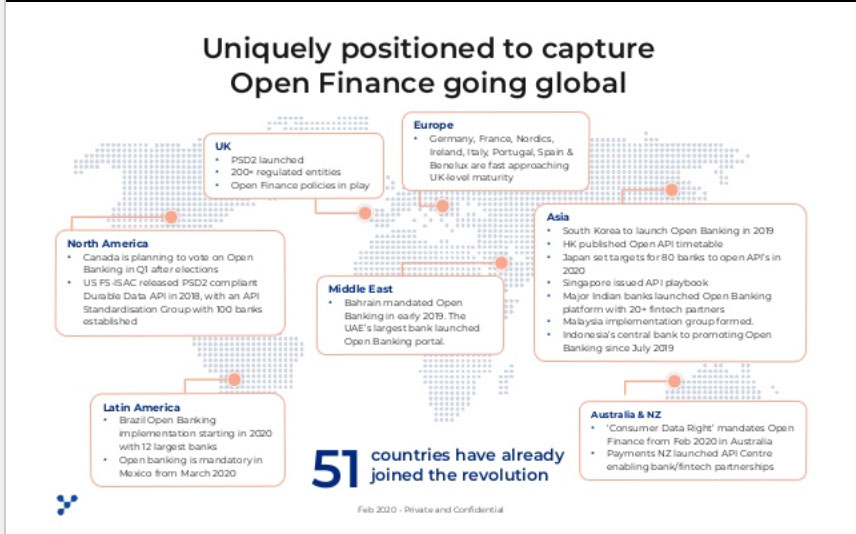 Yapily countries slide Fintech presentation