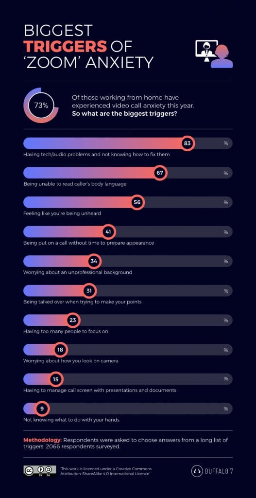 Zoom anxiety infographic