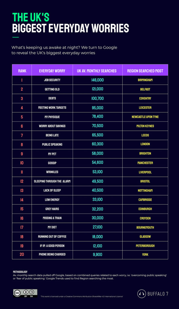 biggest worries in UK table