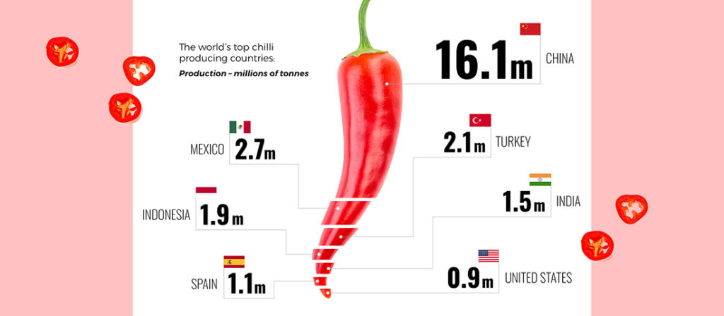 visual storytelling infographic