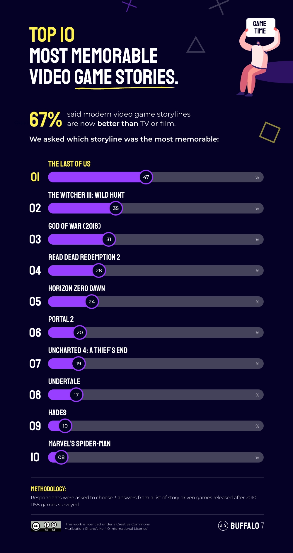 Best Games With Multiple Endings [2023 List] - GamingScan