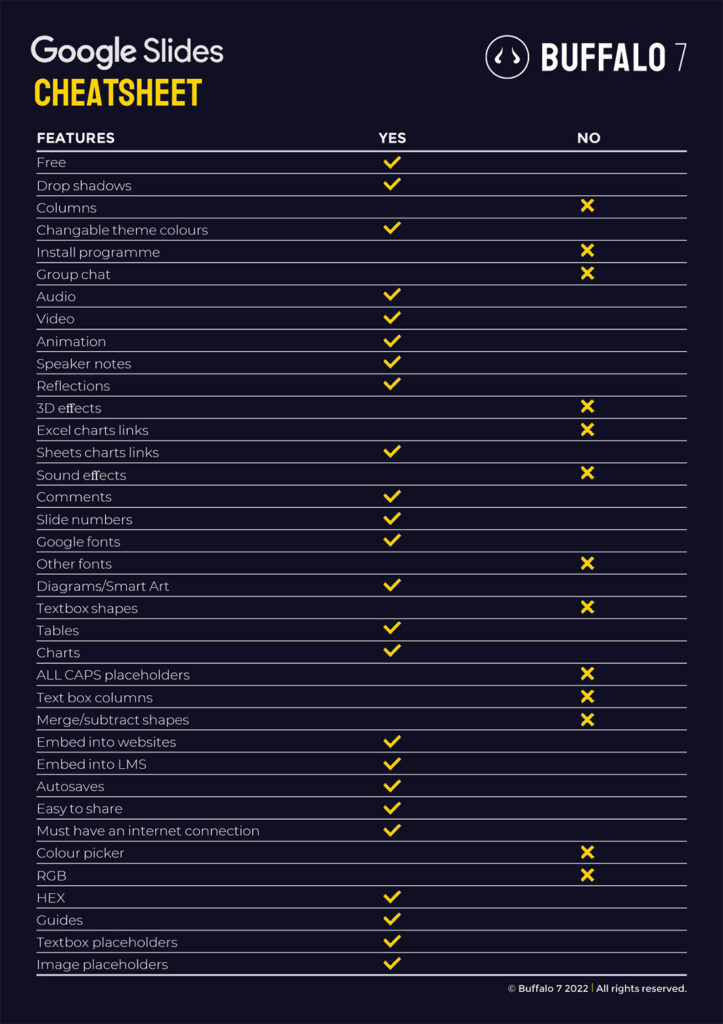 Google Slides cheatsheet